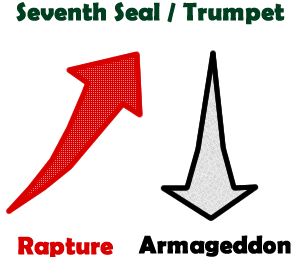 rapture_armageddon_seventh_seal_trumpet1-fw